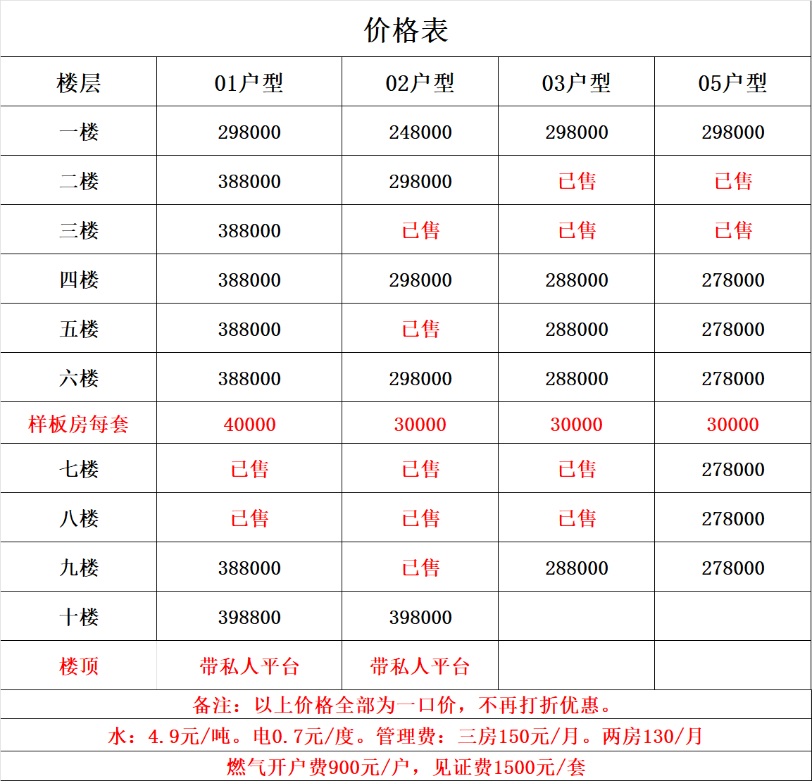豁出去了，深圳观澜大水坑小产权花38.8万买三房(图2)