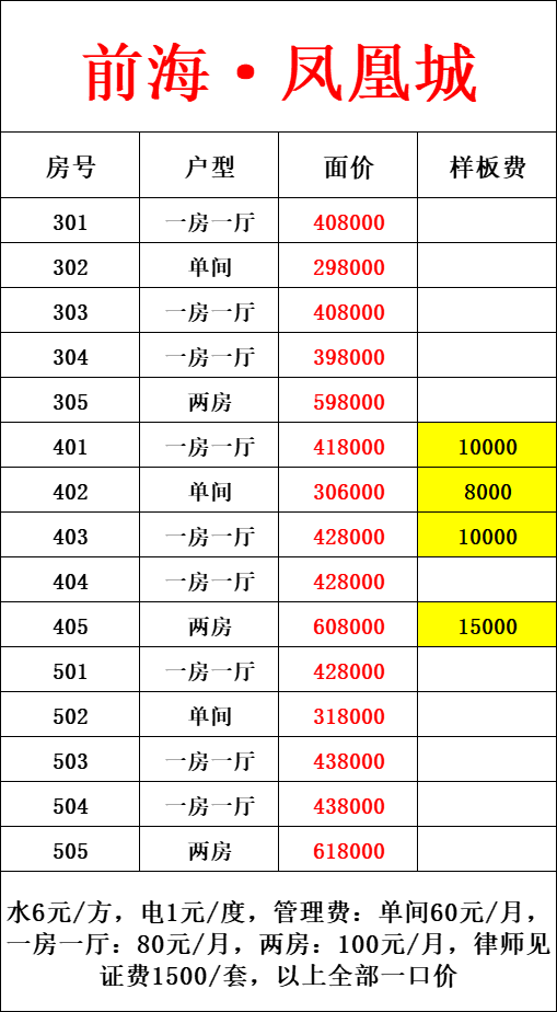 深圳西乡稀缺小产权房笋盘29.8万/套起，12号线地铁口(图1)