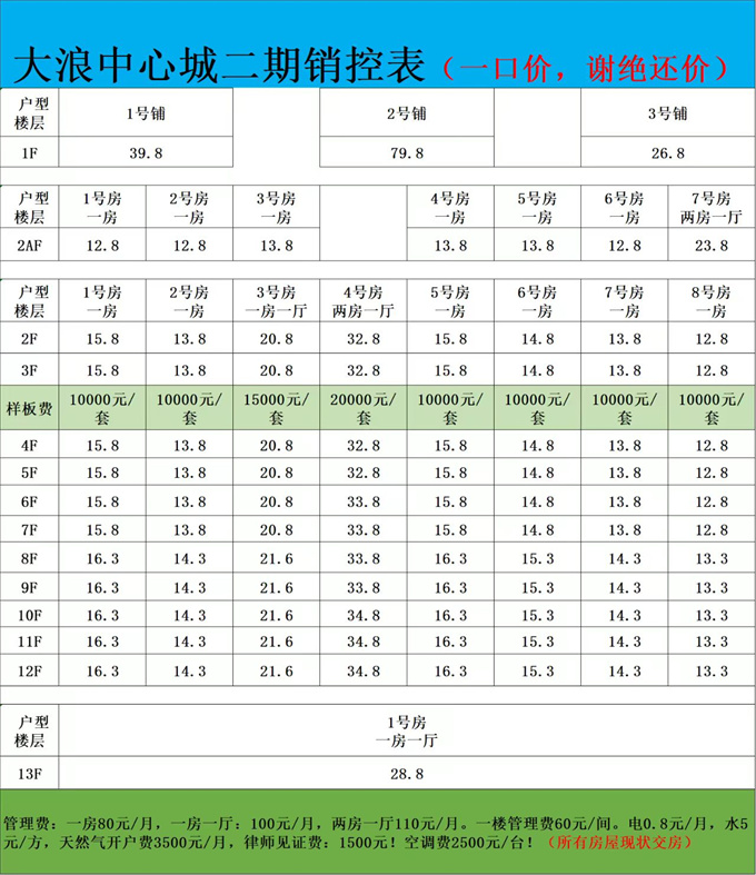 白菜价：12.8W/套上车龙华大浪电梯房，通燃气(图1)