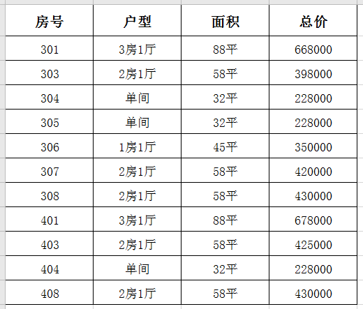 西乡抄底价：两房39.8万一套，户户带装修出售(图2)