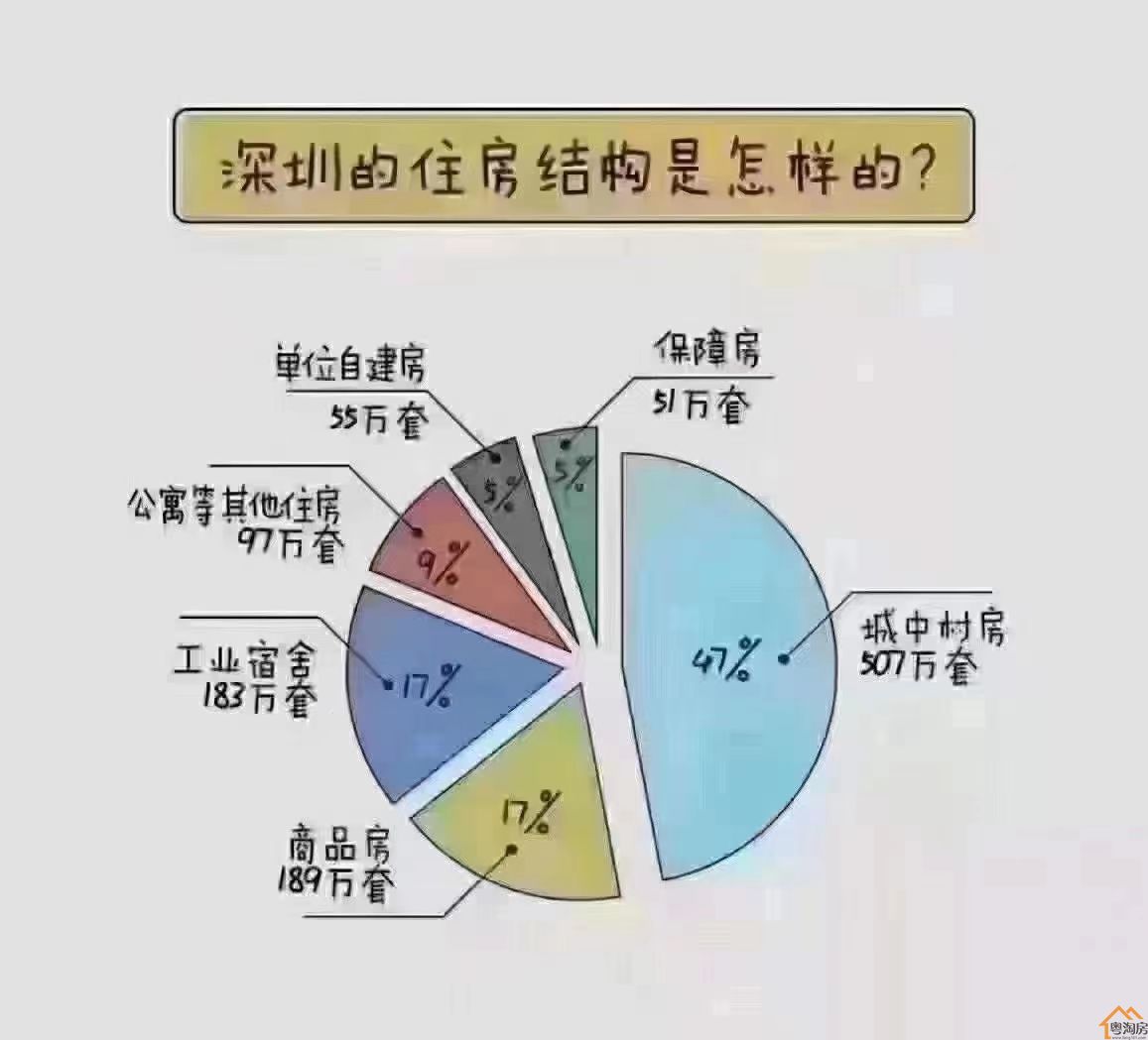 那些在深圳买小产权房的后来怎么样了？(图1)