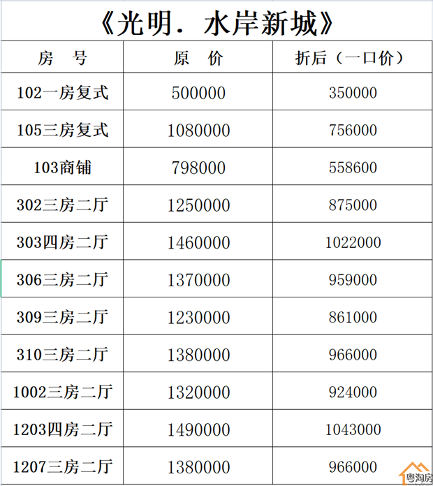 深圳公明下村小产权房七折甩卖，精装三房总价75万，13号线地铁口(图1)