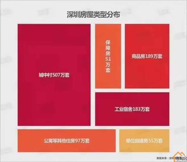 深圳“小产权”遇到拆迁多个赔偿方案明细【建议收藏】(图2)