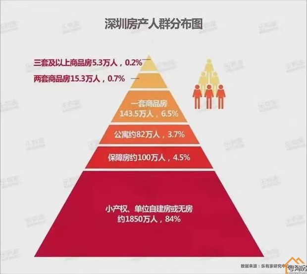 深圳“小产权”遇到拆迁多个赔偿方案明细【建议收藏】(图3)