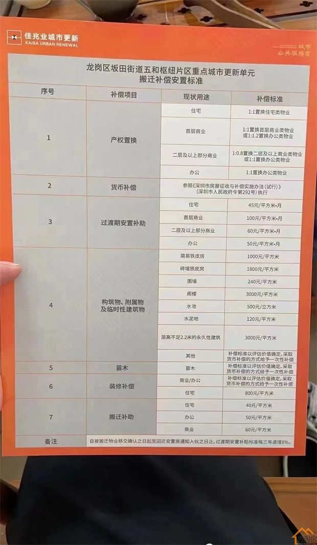 深圳“小产权”遇到拆迁多个赔偿方案明细【建议收藏】(图7)