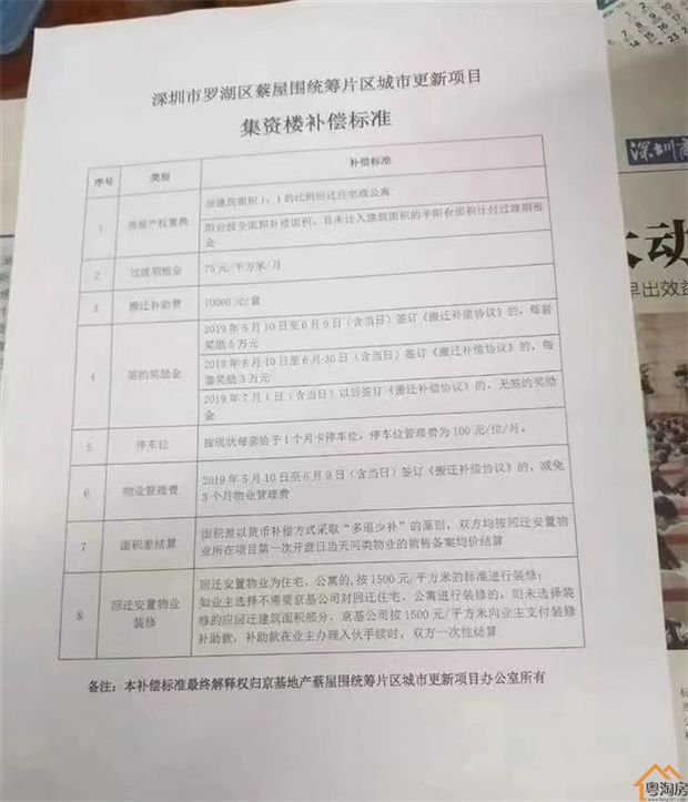 深圳“小产权”遇到拆迁多个赔偿方案明细【建议收藏】(图8)