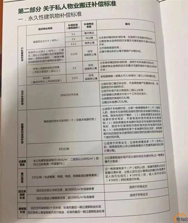 深圳“小产权”遇到拆迁多个赔偿方案明细【建议收藏】(图10)