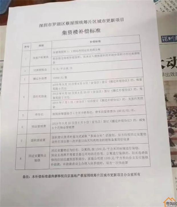 深圳“小产权”遇到拆迁多个赔偿方案明细【建议收藏】(图14)