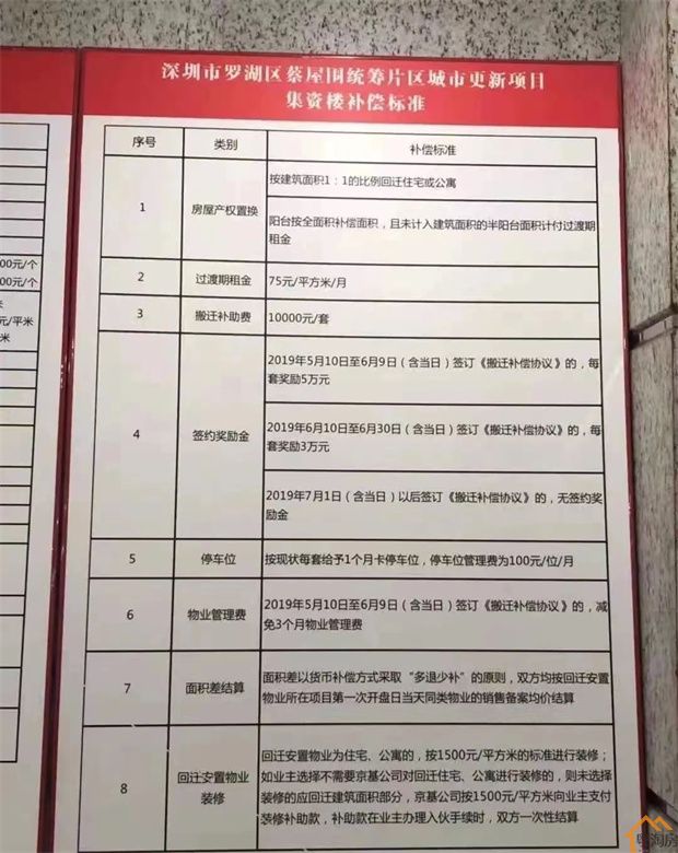 深圳“小产权”遇到拆迁多个赔偿方案明细【建议收藏】(图16)