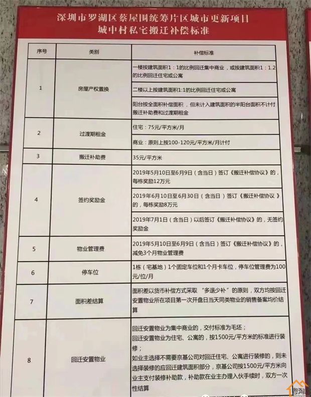 深圳“小产权”遇到拆迁多个赔偿方案明细【建议收藏】(图17)