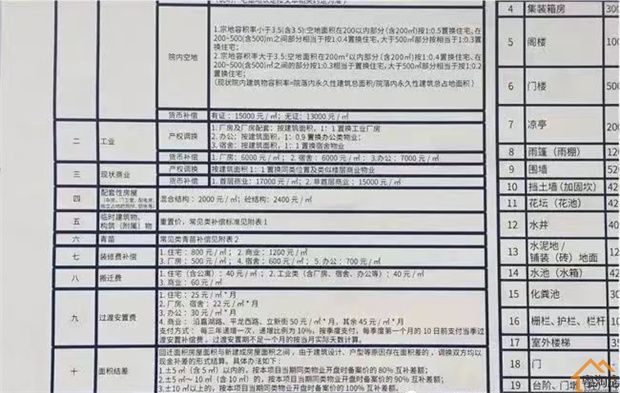 深圳“小产权”遇到拆迁多个赔偿方案明细【建议收藏】(图27)