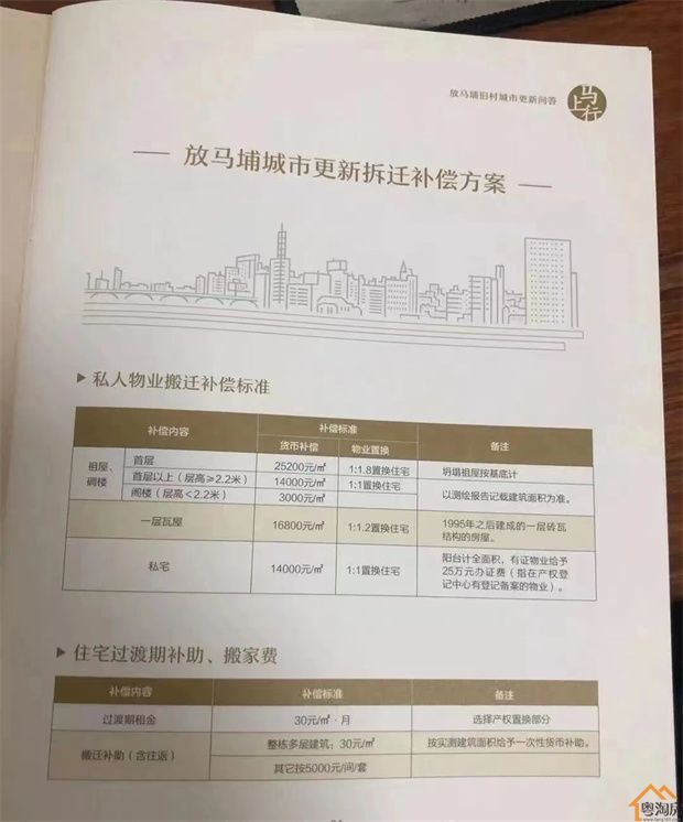 深圳“小产权”遇到拆迁多个赔偿方案明细【建议收藏】(图30)