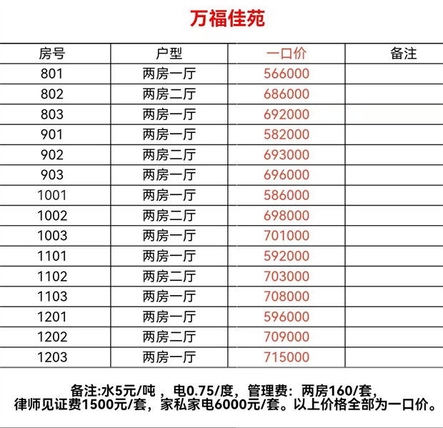 观澜茜坑小产权房《万福佳苑》两房总价56.6万起，原始户型设计(图1)