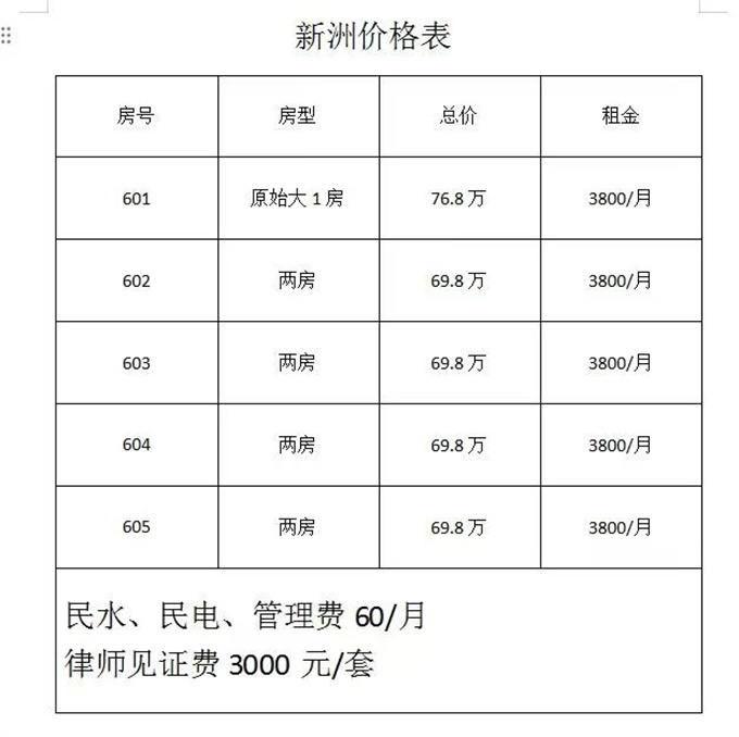 福田新洲小产权房笋盘，两房总价69.8万/套(图1)