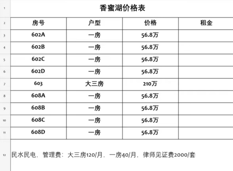 福田香蜜湖统建楼《吉祥花园》一房总价56.8万/套(图2)