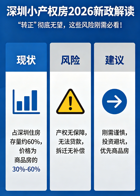 2026年深圳小产权房深度分析(图1) 2026年深圳小产权房深度分析(图1)