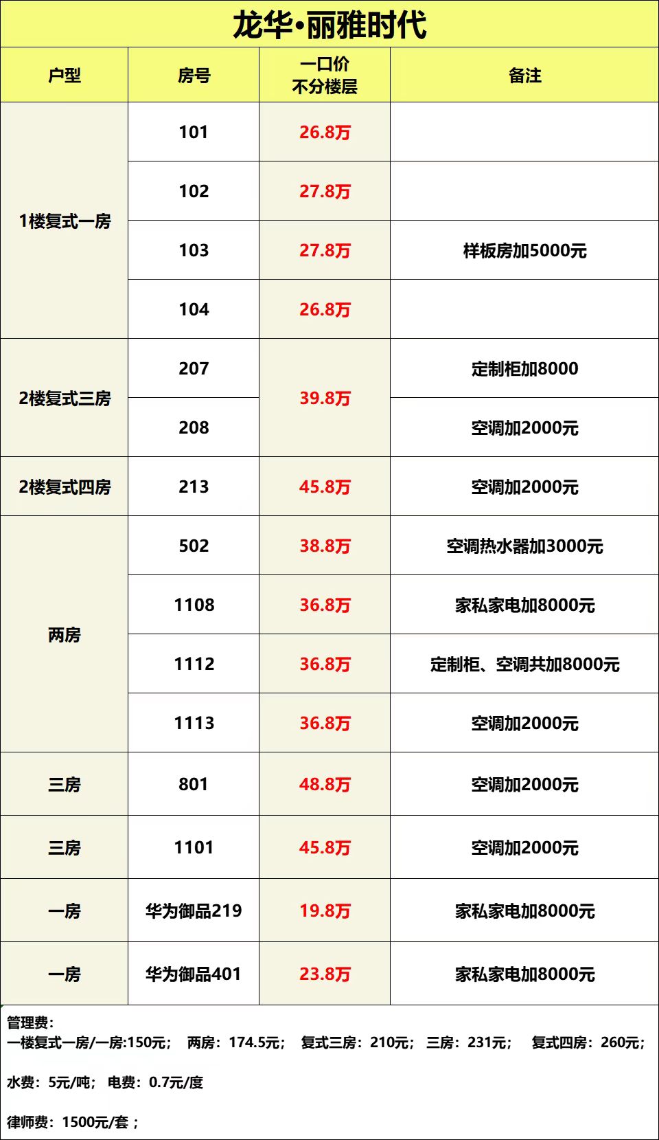 观澜章阁最便宜的小产权房《丽雅时代》两房总价36.8万起，送精装修(图1)