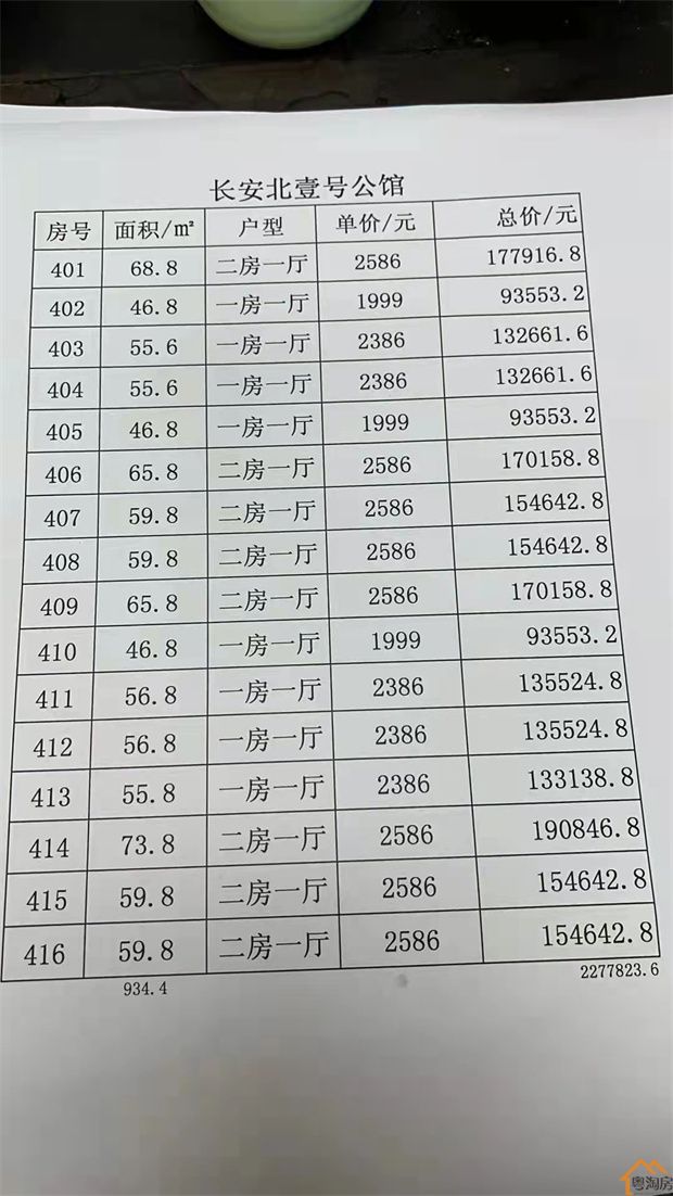 大岭山太公岭小产权房《壹号公馆》单价1999元一平起,5年可回购(图4)