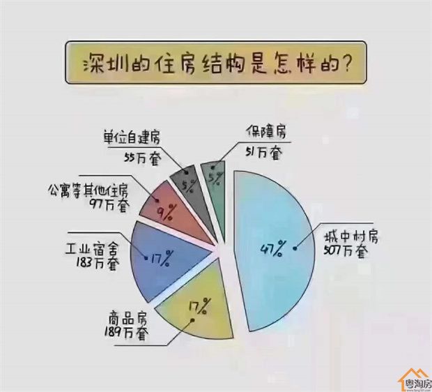 布吉东站小产权房《城央府》首付15万起,分期十年,原始户型(图10)