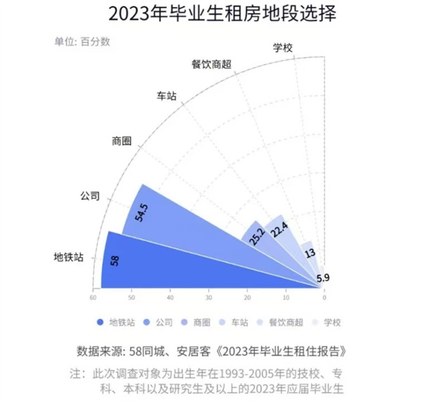 东莞厚街寮厦地铁口小产权房《阳光一号》一房总价9.9万/套，两房总价23.8万/套(图6)