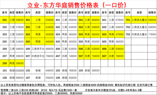 松岗小产权房《东方华庭》两房总39.8W/三房51.8W万精装修(图8)