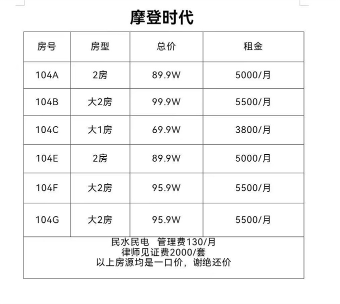 南山统建楼小区《摩登时代》大新地铁口，两房89.8万/套，少量房源(图6)